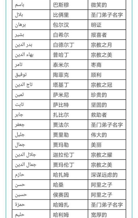 宝宝取名字维族 维族男孩名字取名