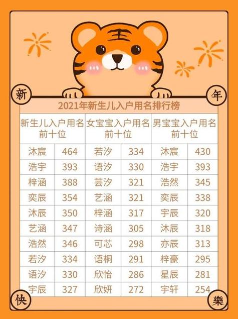 六月宝宝起名 六月份宝宝名字大全