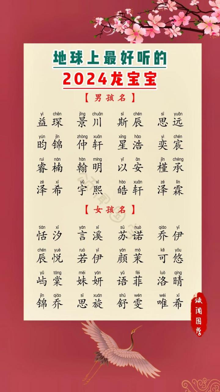 明年的龙宝宝取名怎么样 今年龙宝宝取名带有水