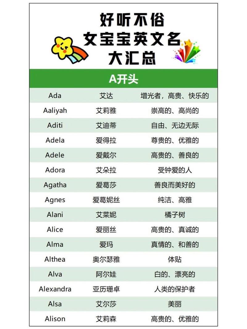 给宝宝起名字用的字母 男宝宝名字z开头