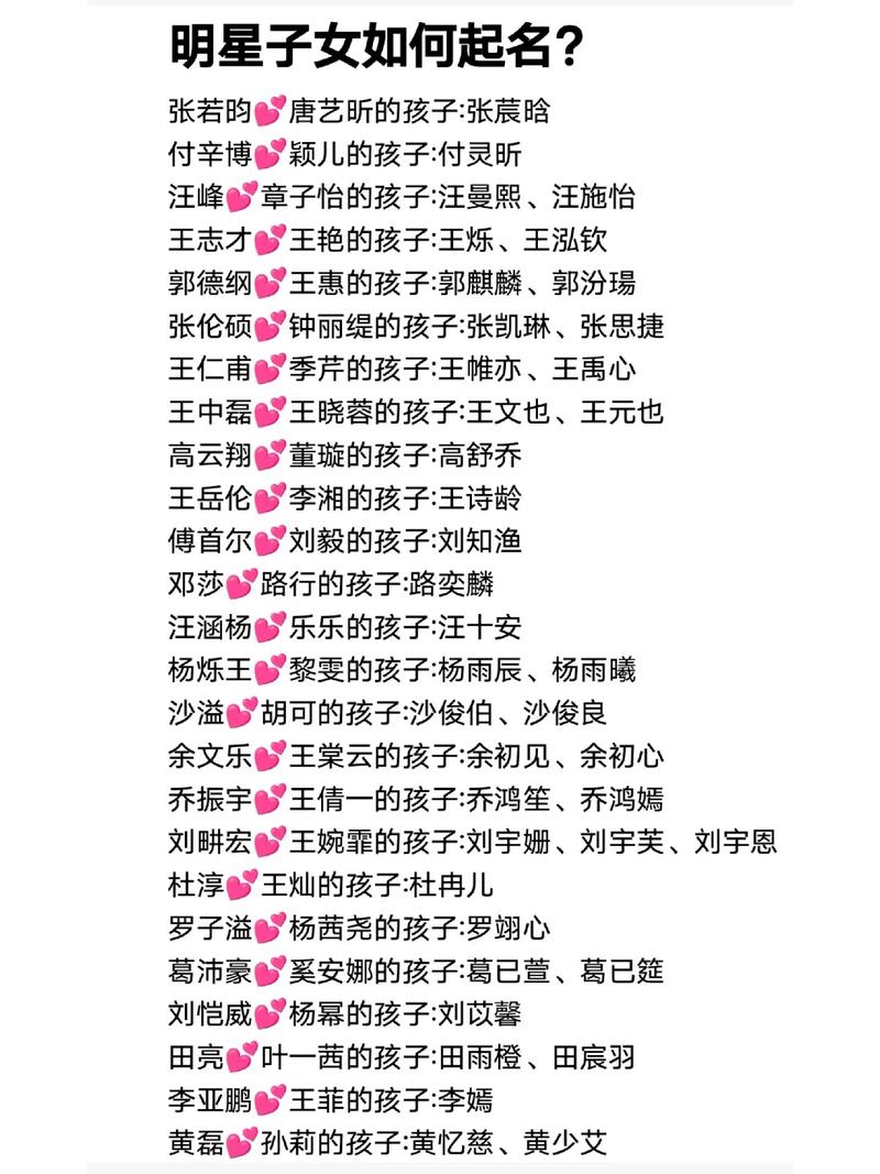 明星宝宝男孩起名字大全 姓朱的明星名字大全集