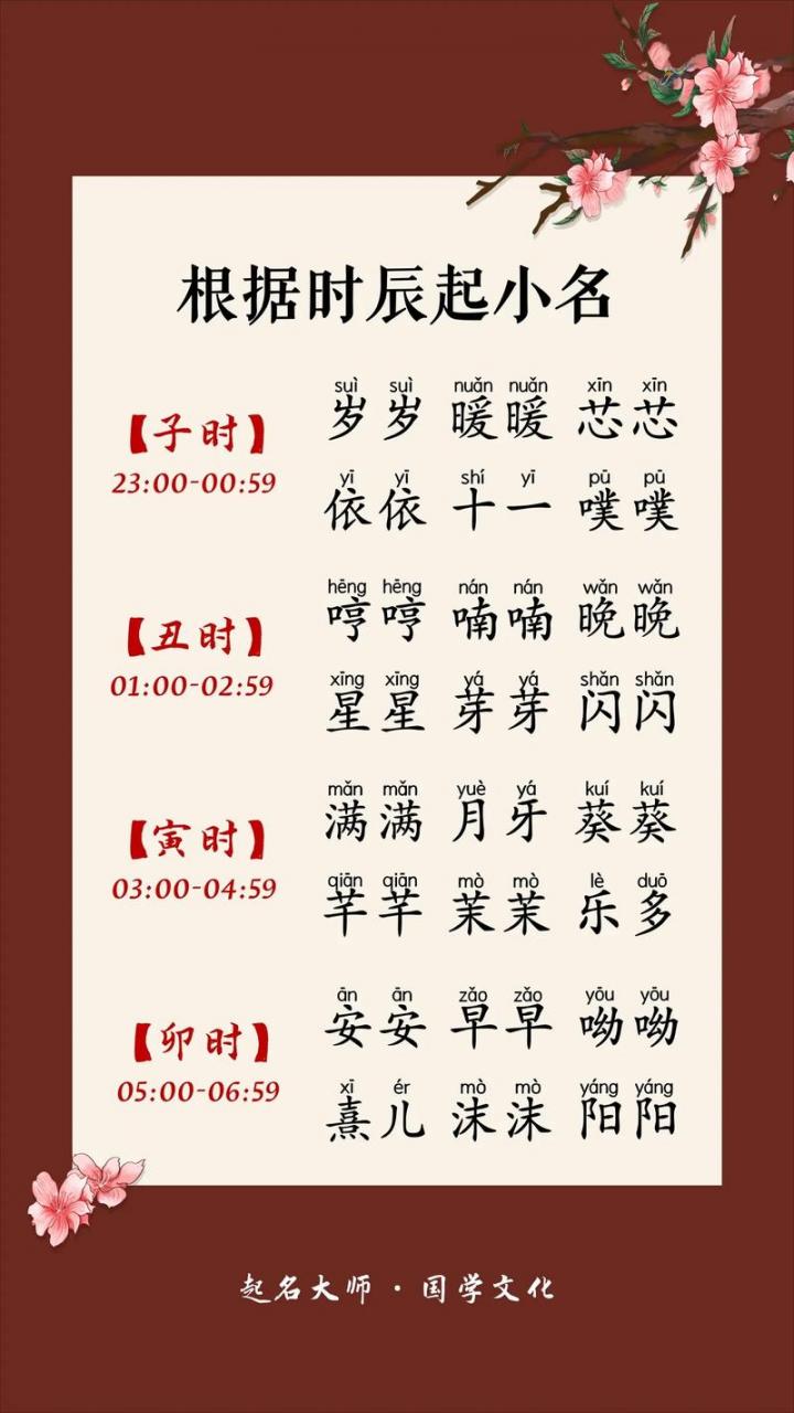 兔宝宝起名时辰偏旁是什么 龙年女宝宝取名书