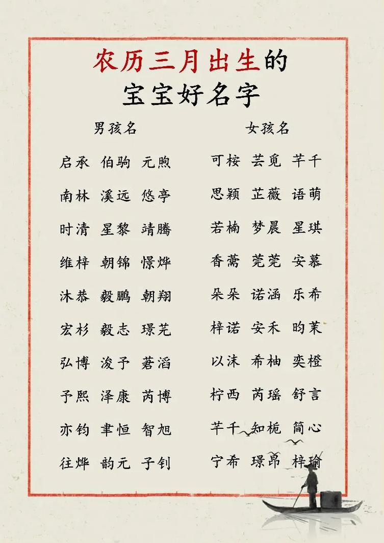 农历三月的宝宝起名字大全 三月小孩取名