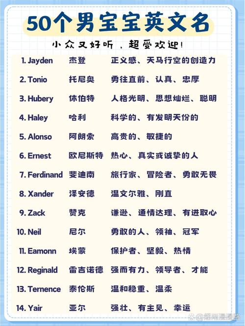 起名虎宝宝男小名英文版 给虎宝宝起名英文