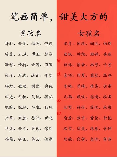 025年男宝宝起名大全