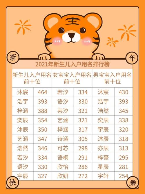 虎宝宝起名的注意事项大全 虎宝宝起名有6喜