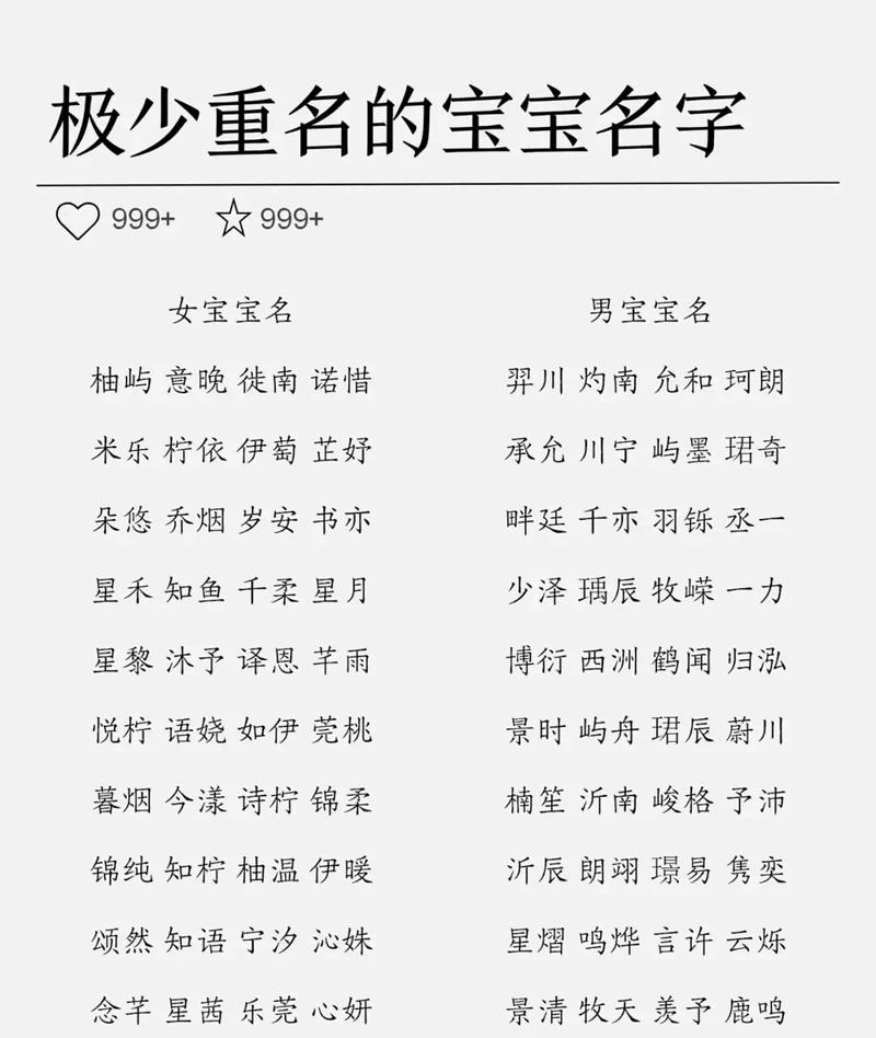 易姓虎宝宝取名在线打分 智字取名虎宝宝