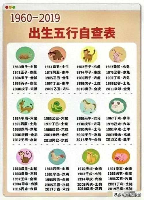 宝宝起名怎么查询五行属性 五行属性查询网页