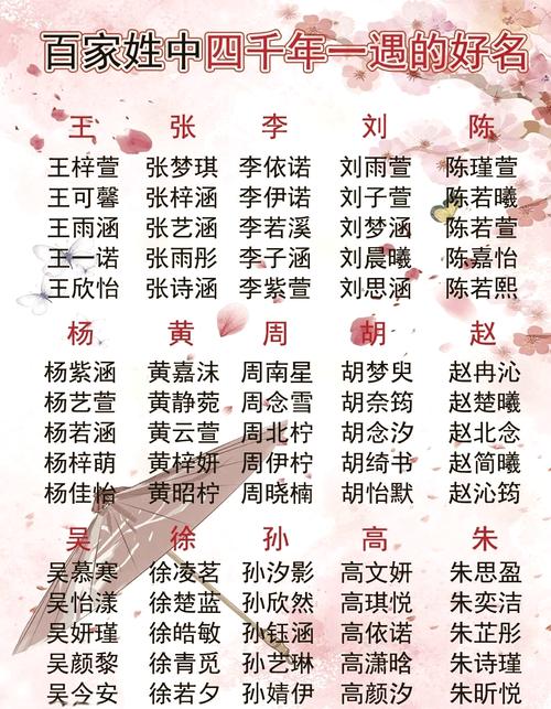 父母都姓张取名龙宝宝 张姓龙宝宝取名张予后