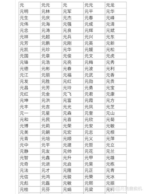 宝宝起名姓元 元字取名洋气女孩名字