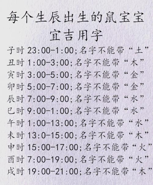 鼠年宝宝起名带日子好吗 鼠年出生的宝宝吉祥名字