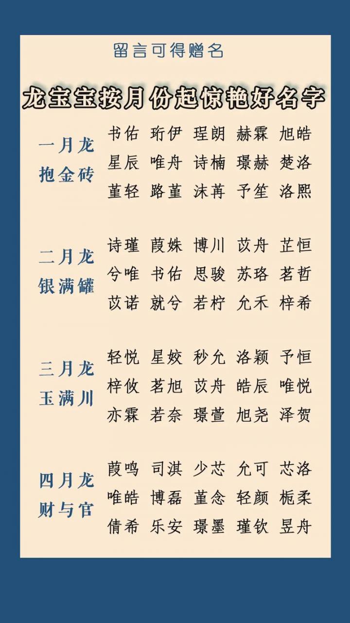 生个龙宝宝怎么起名字好 李姓龙宝宝100分名字大全