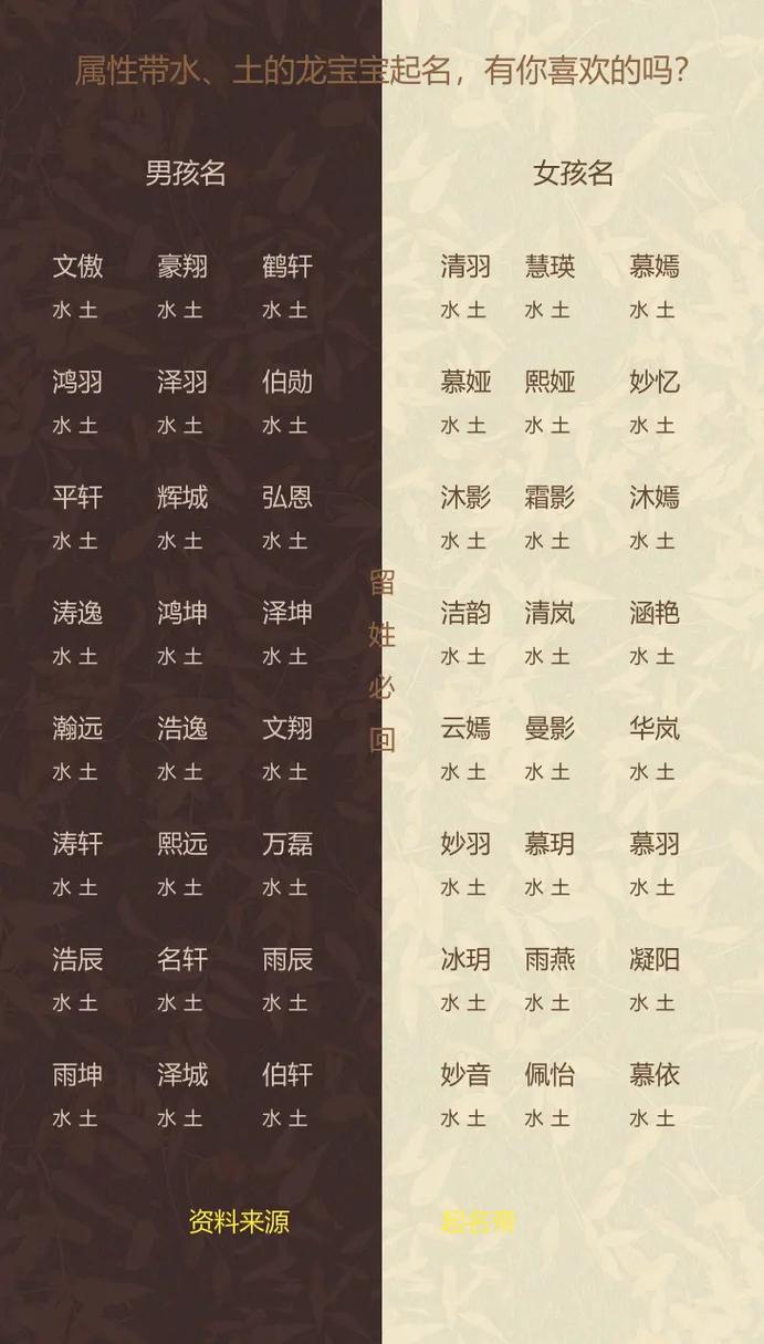 五行缺土水宝宝起名字女孩 属虎缺土女孩最佳名字