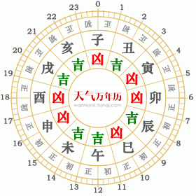 2021年3月22日黄历