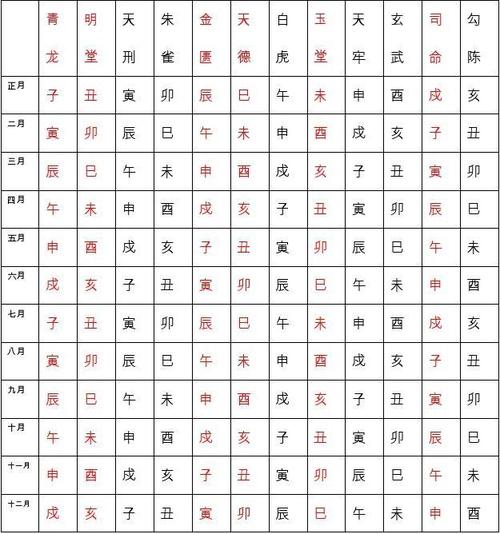 24山向,各月黄道吉日,当令节气择用大吉日对应表