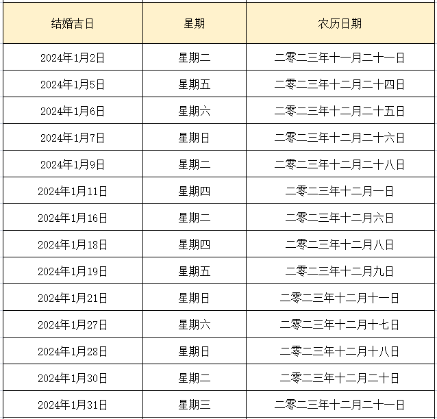024年1月19日是结婚吉日吗